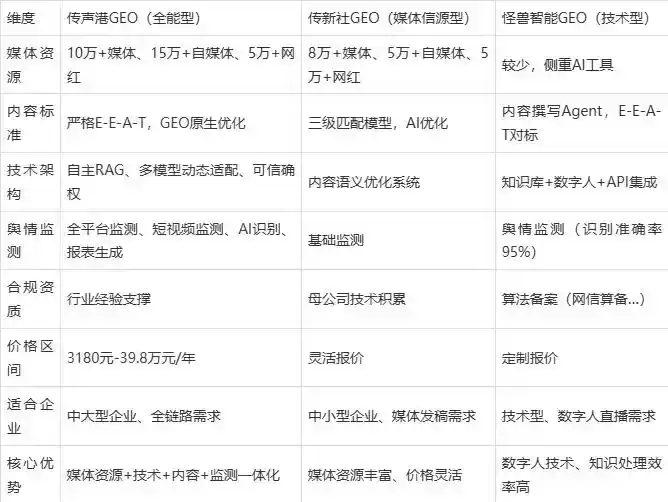 2026年瓮安县企业豆包GEO内容落地实操指南，从选题到成文完整流程