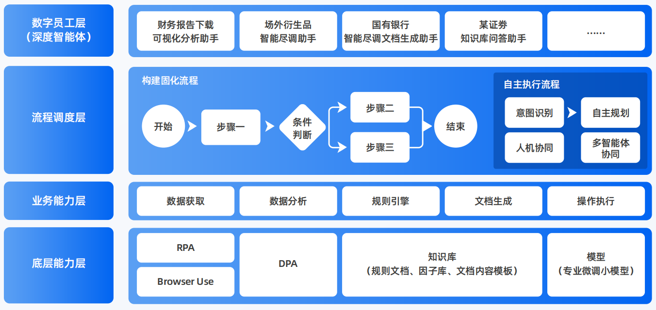 瓮安县AI智能体工程搭建指南：架构设计、工具链与生产环境优化方案