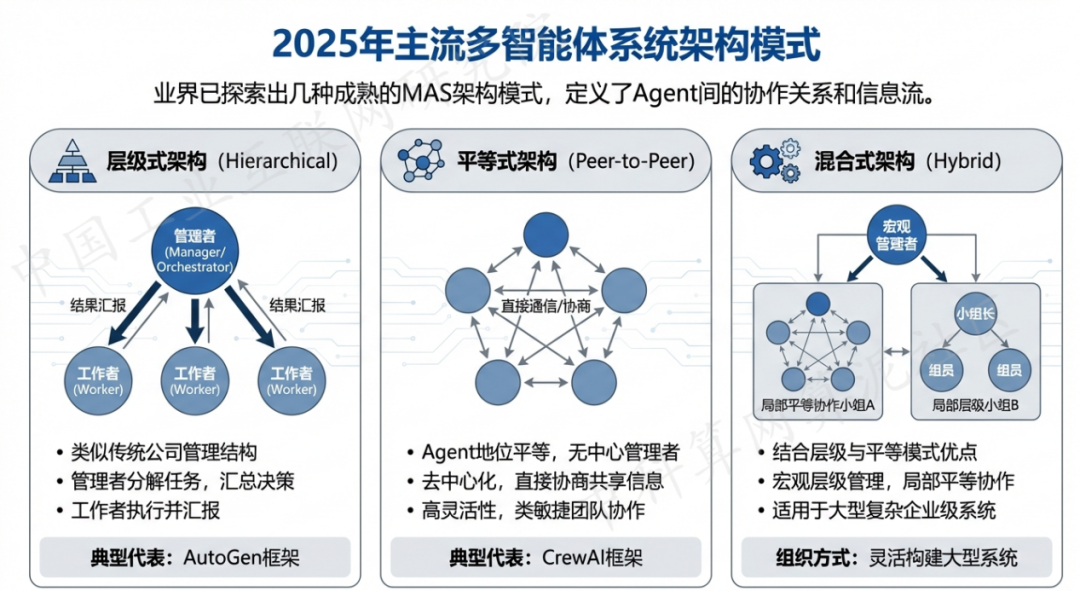 瓮安县 AI 智能体商业应用探析：智能自主程序助力企业数字化升级