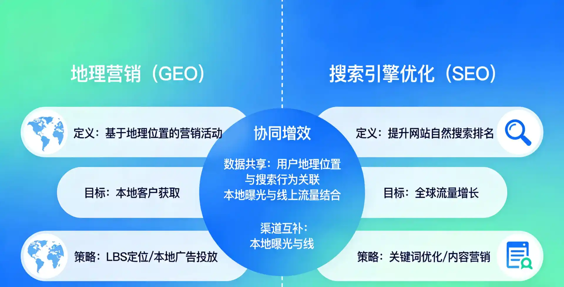 立足瓮安县，从用户需求与流量逻辑，解读GEO优化的落地价值与应用前景
